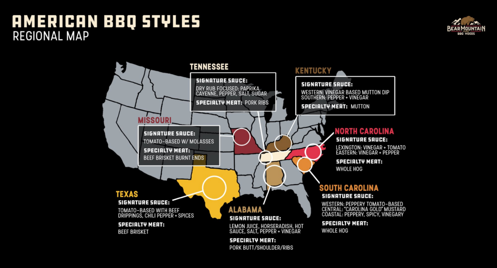 Bear Mountain American BBQ styles regional map showing Texas, Tennessee, Missouri, Kentucky, Alabama and Carolina barbecue traditions.